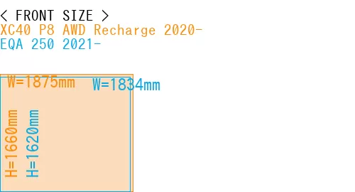 #XC40 P8 AWD Recharge 2020- + EQA 250 2021-